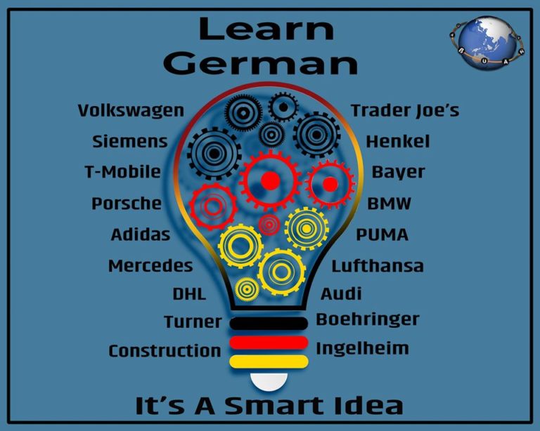 german-language-learning-course-in-pune-lingua-sphere