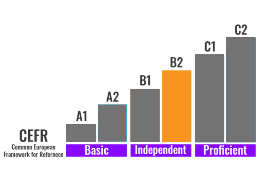 lingua-sphere-b2-level-german-course-in-pune-lingua-sphere